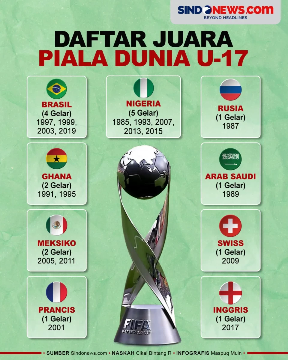 Daftar Juara Piala Dunia...