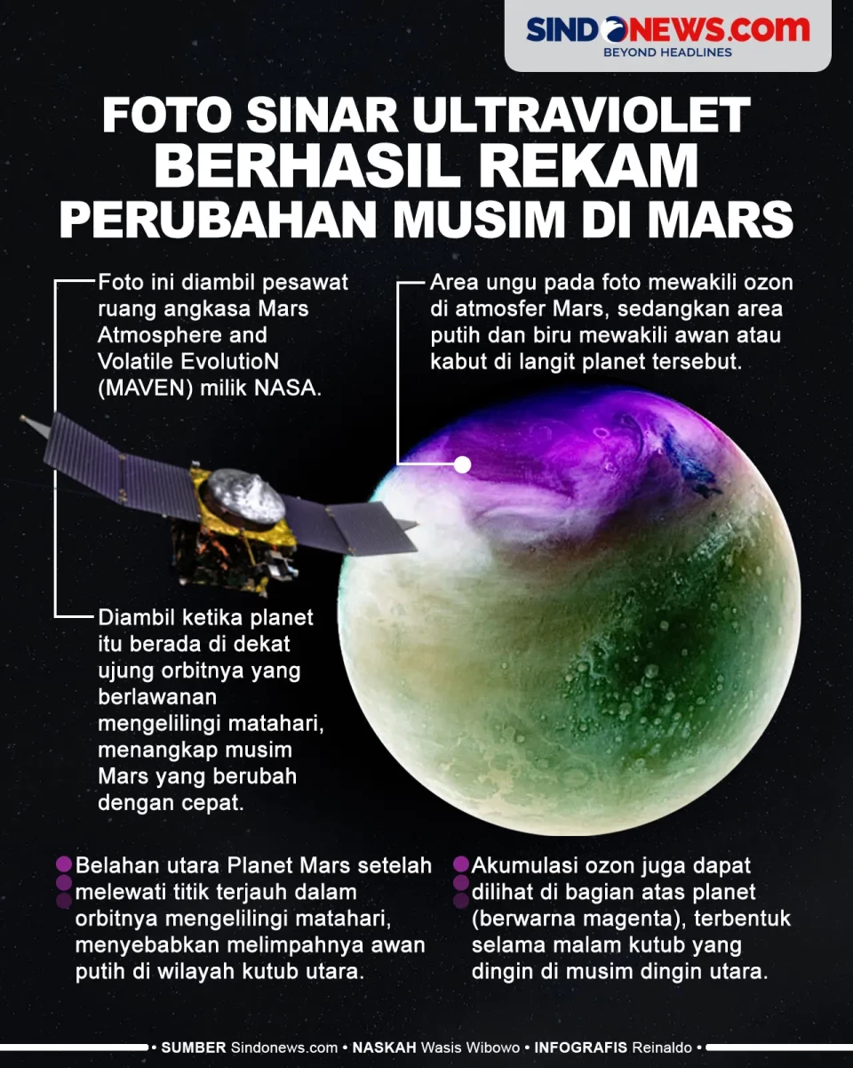 Foto Sinar Ultraviolet...