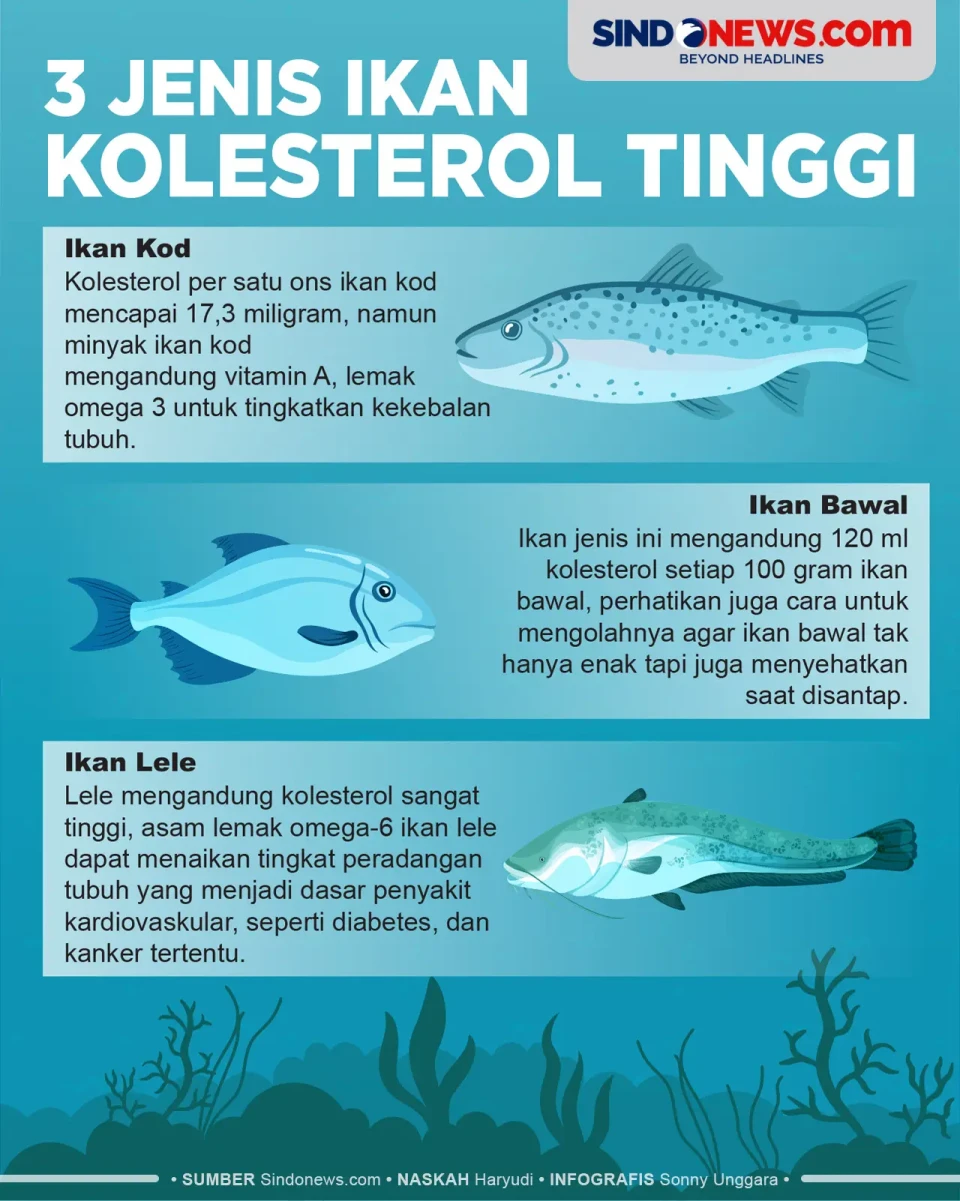 Simak! Ini 3 Ikan dengan...