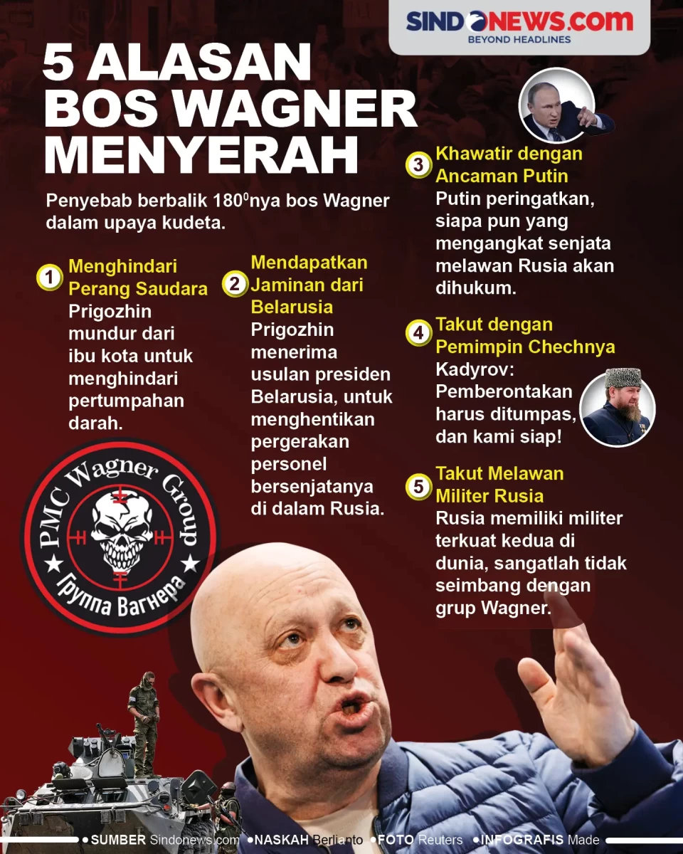 Berbalik 180 Derajat,...