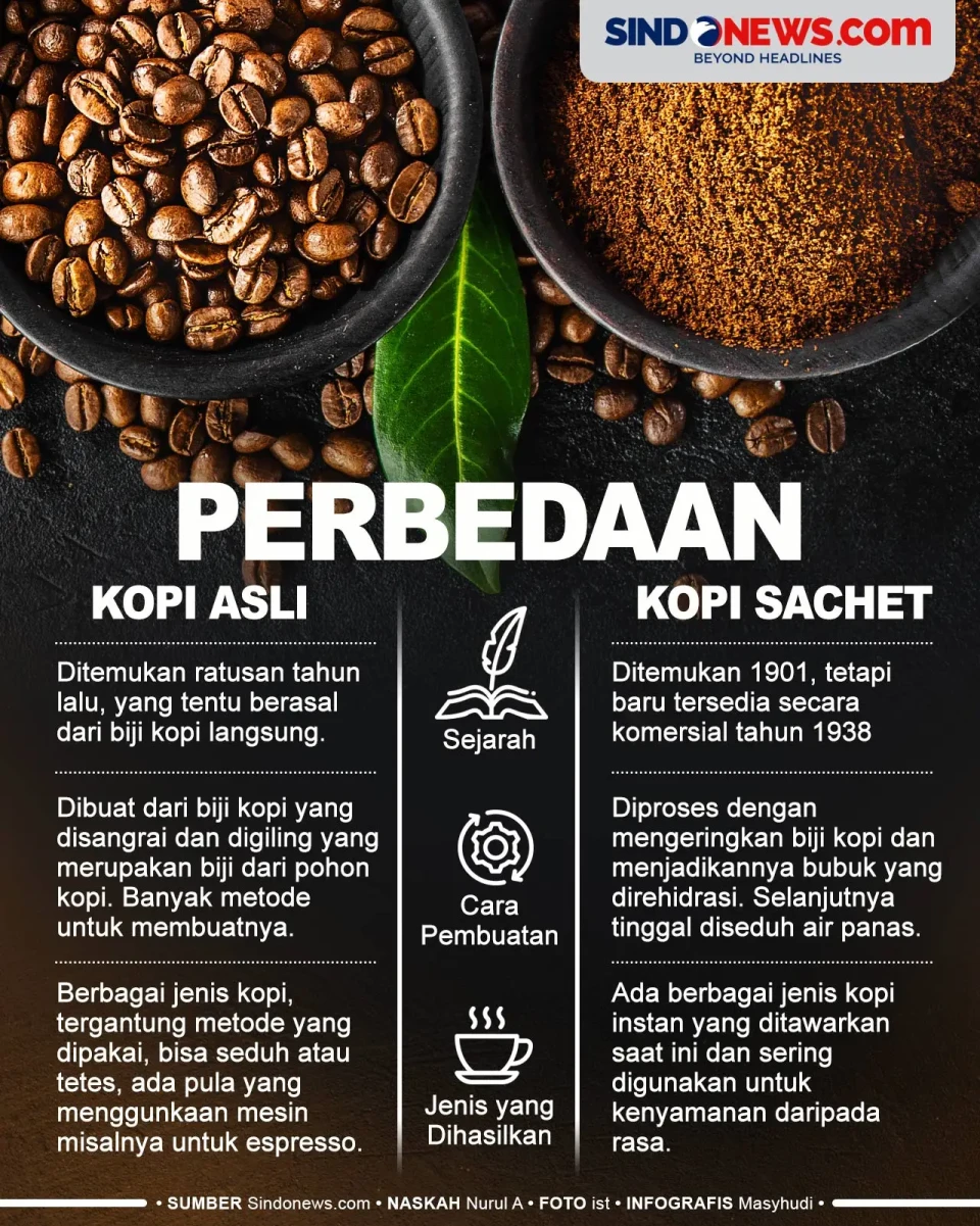 Penikmat Kopi Harus...
