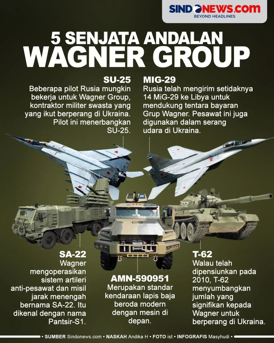 5 Senjata Wagner Group...