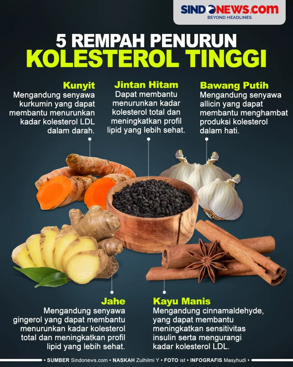5 Rempah Penurun Kolesterol...