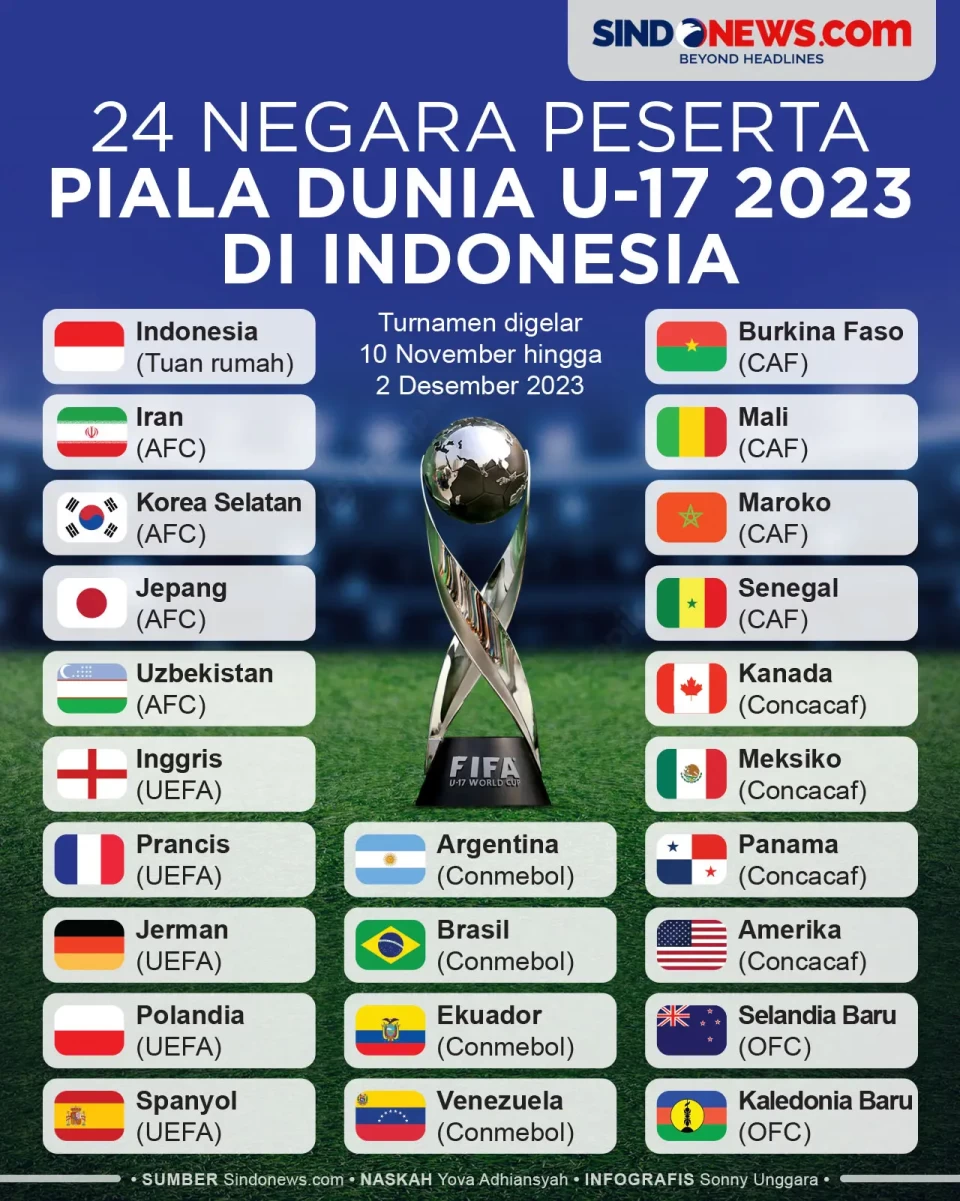 Daftar Lengkap 24 Negara...
