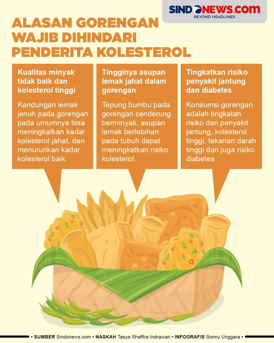 Alasan Gorengan Wajib...