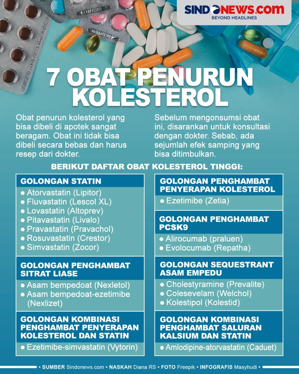7 Jenis Obat Penurun...