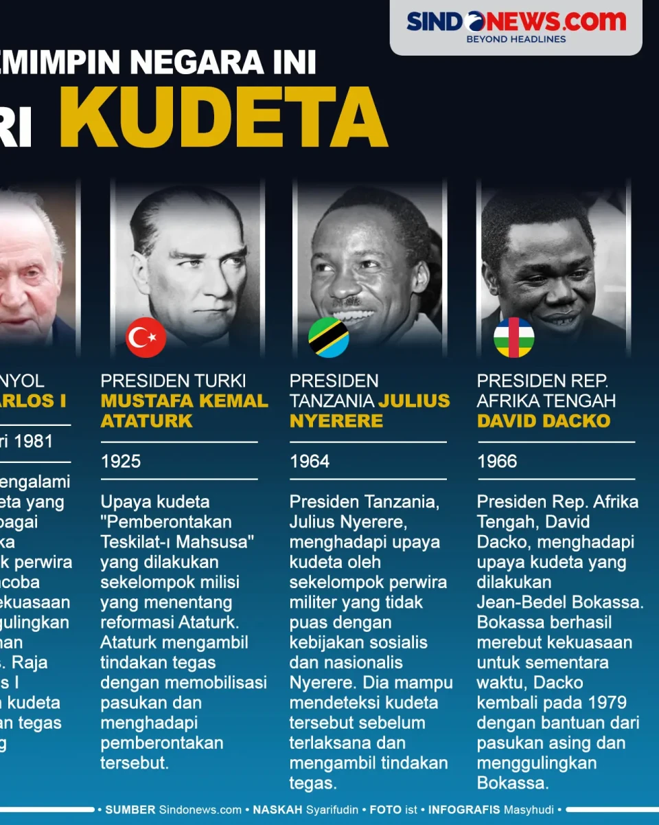 7 Pemimpin Negara Ini...