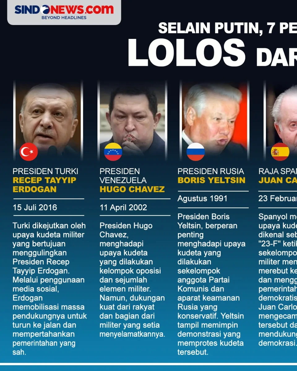 7 Pemimpin Negara Ini...