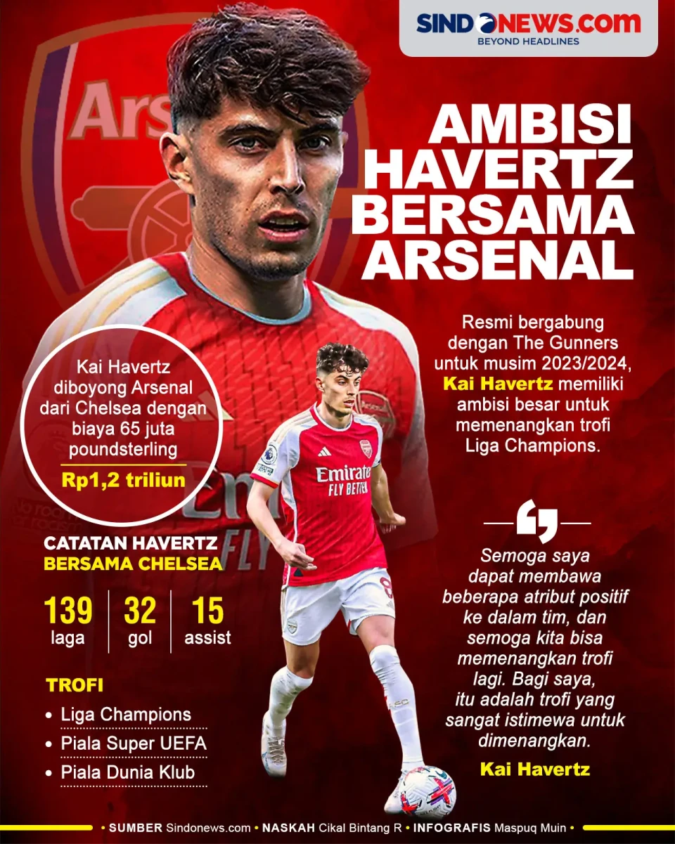 Resmi Bergabung dengan...