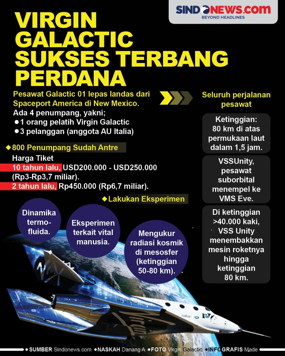 Penerbangan Luar Angkasa...