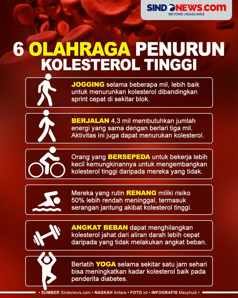 6 Olahraga Dapat Menurunkan...