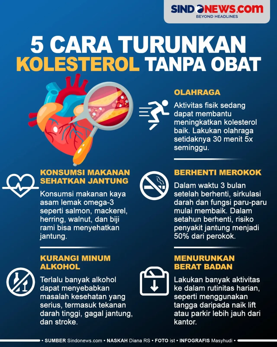 Tanpa Obat, Ini 5 Cara...