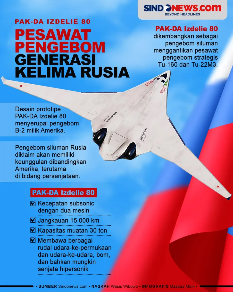 Pesawat Pengebom Generasi...