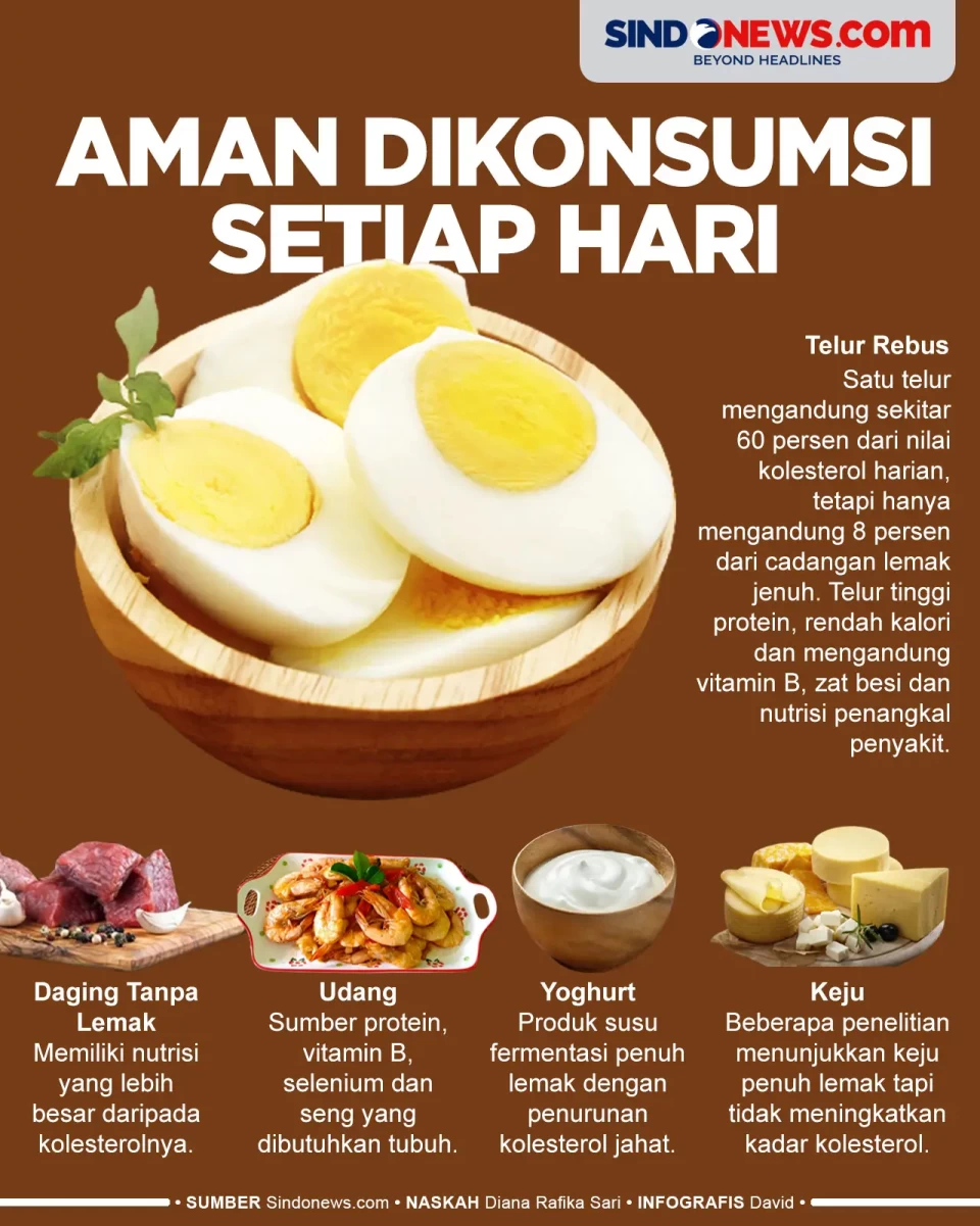 Makanan Mengandung Kolesterol...