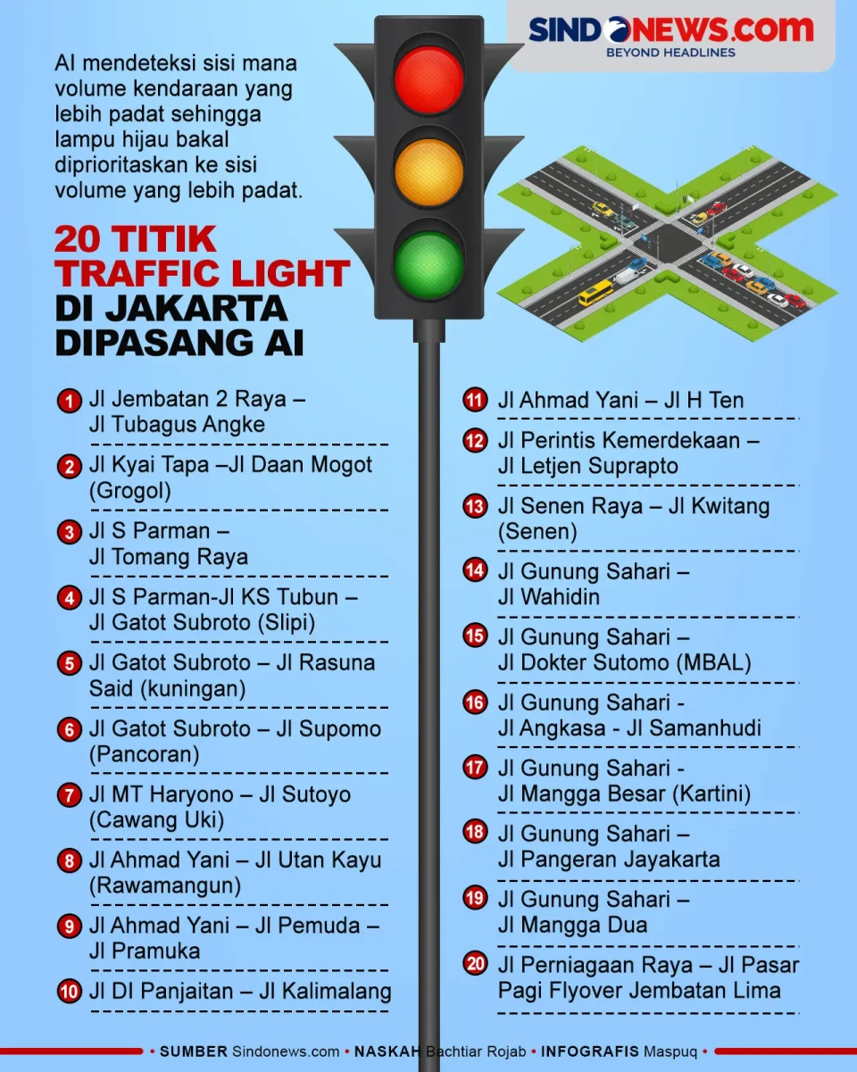 20 Titik Traffic Light...