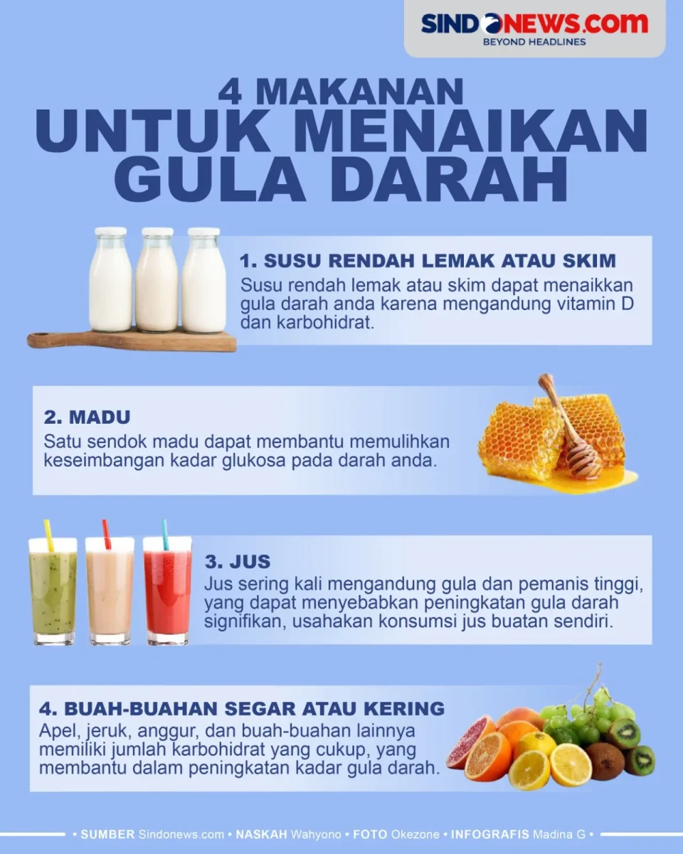 4 Makanan yang Berguna...