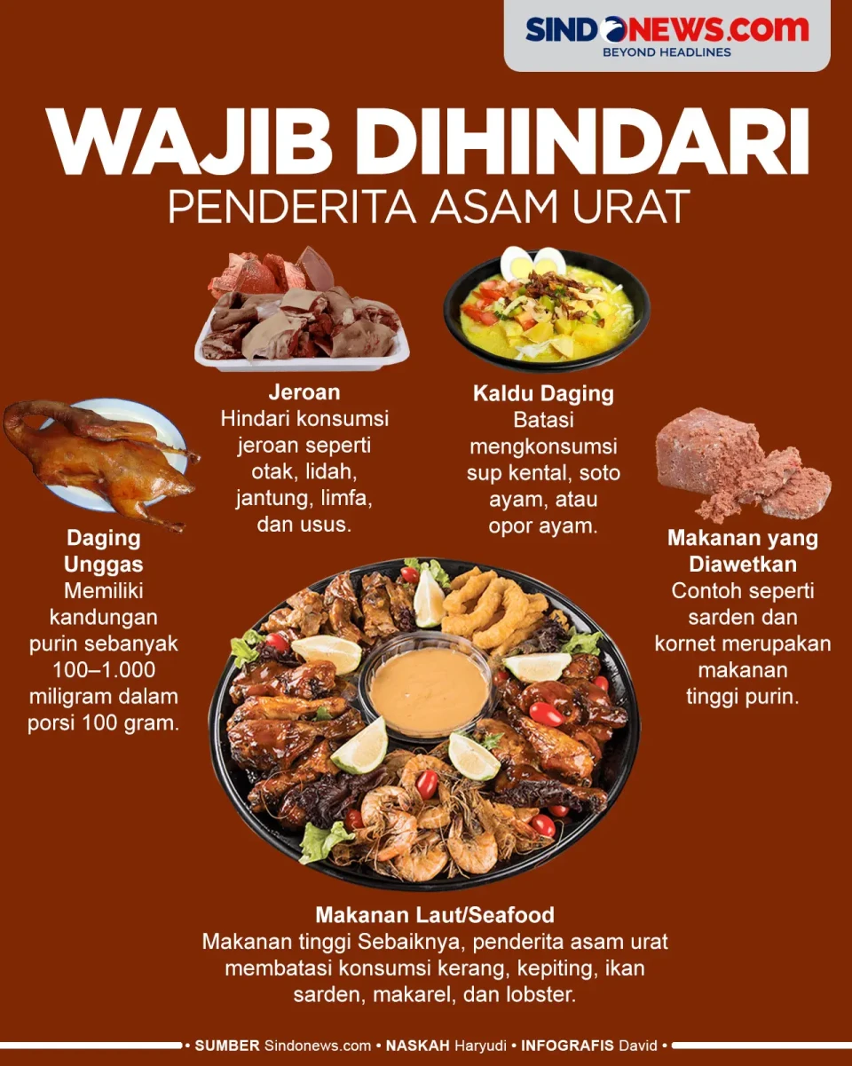 Makanan Tinggi Purin...