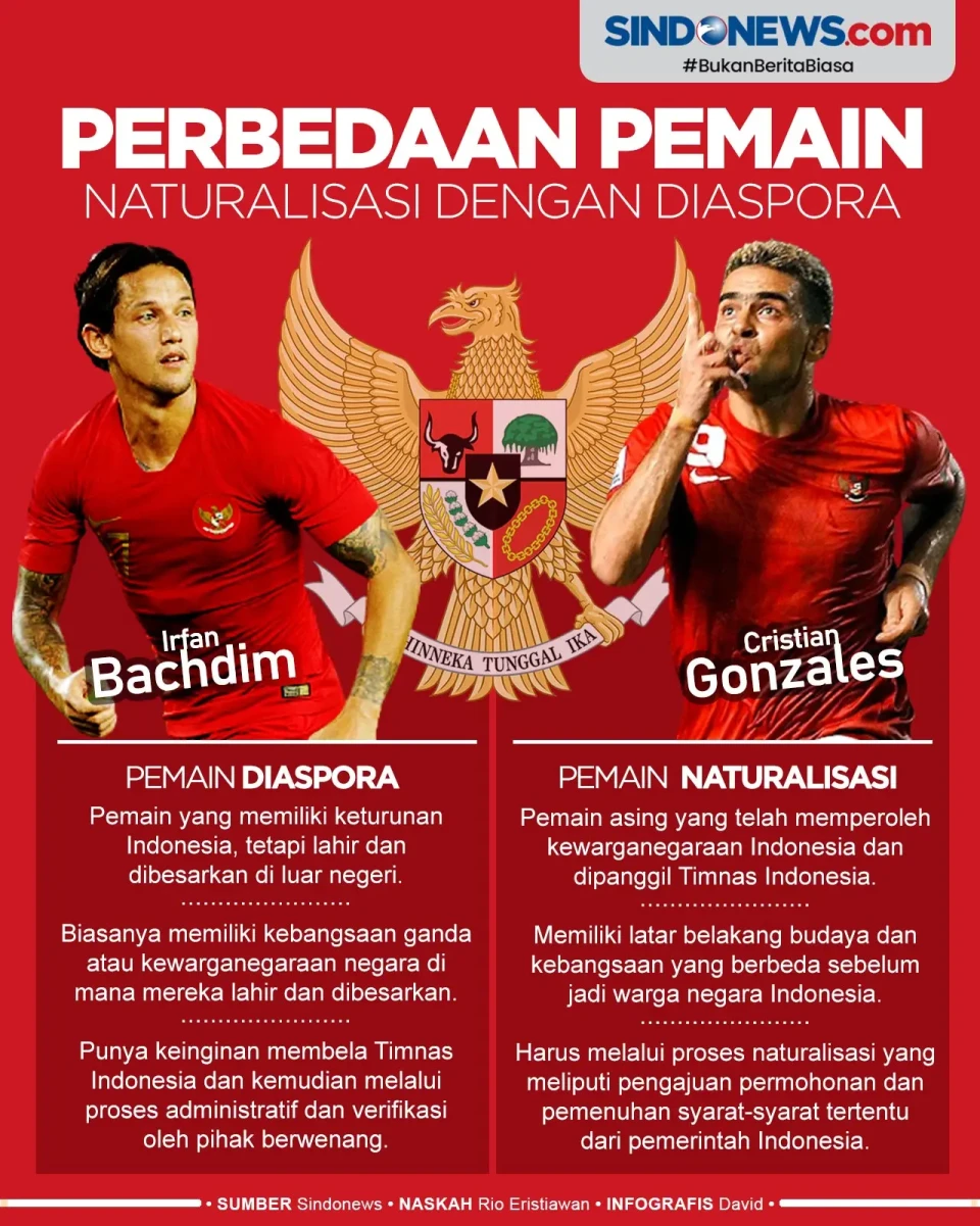Perbedaan Pemain Naturalisasi...