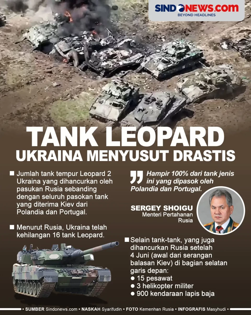 Rusia: Armada Tank Leopard...