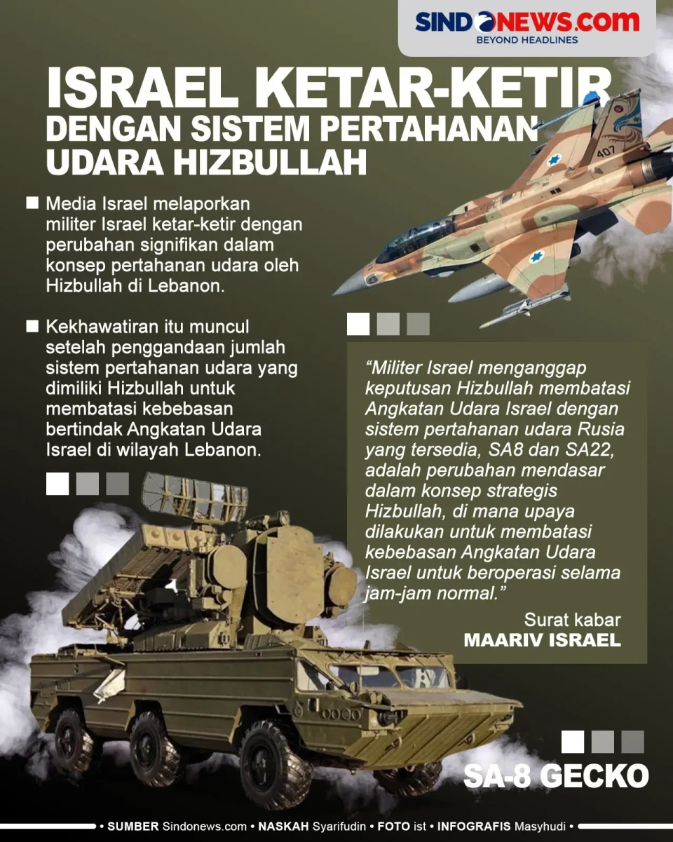 Sistem Pertahanan Udara...