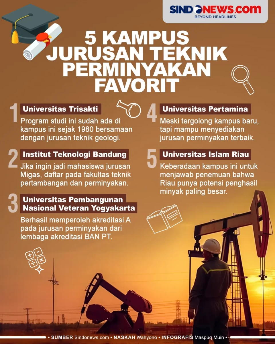 5 Kampus dengan Jurusan...