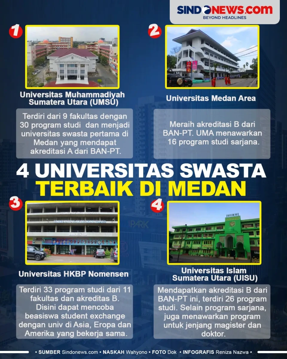 4 Universitas Swasta...
