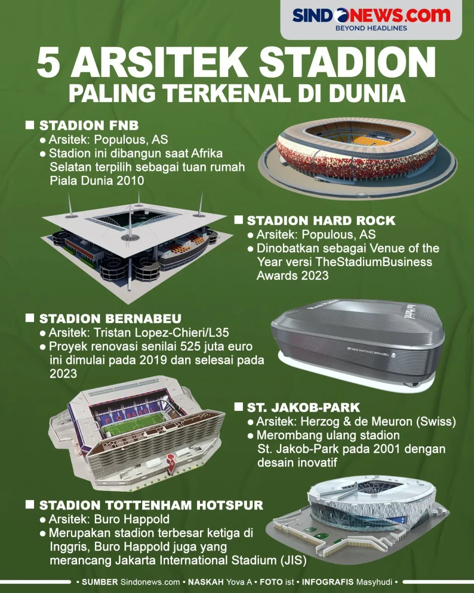 5 Arsitek Stadion Terkenal...