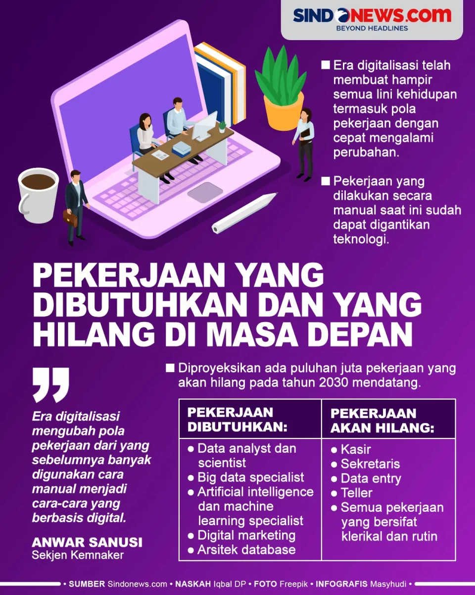 Pekerjaan yang Dibutuhkan...
