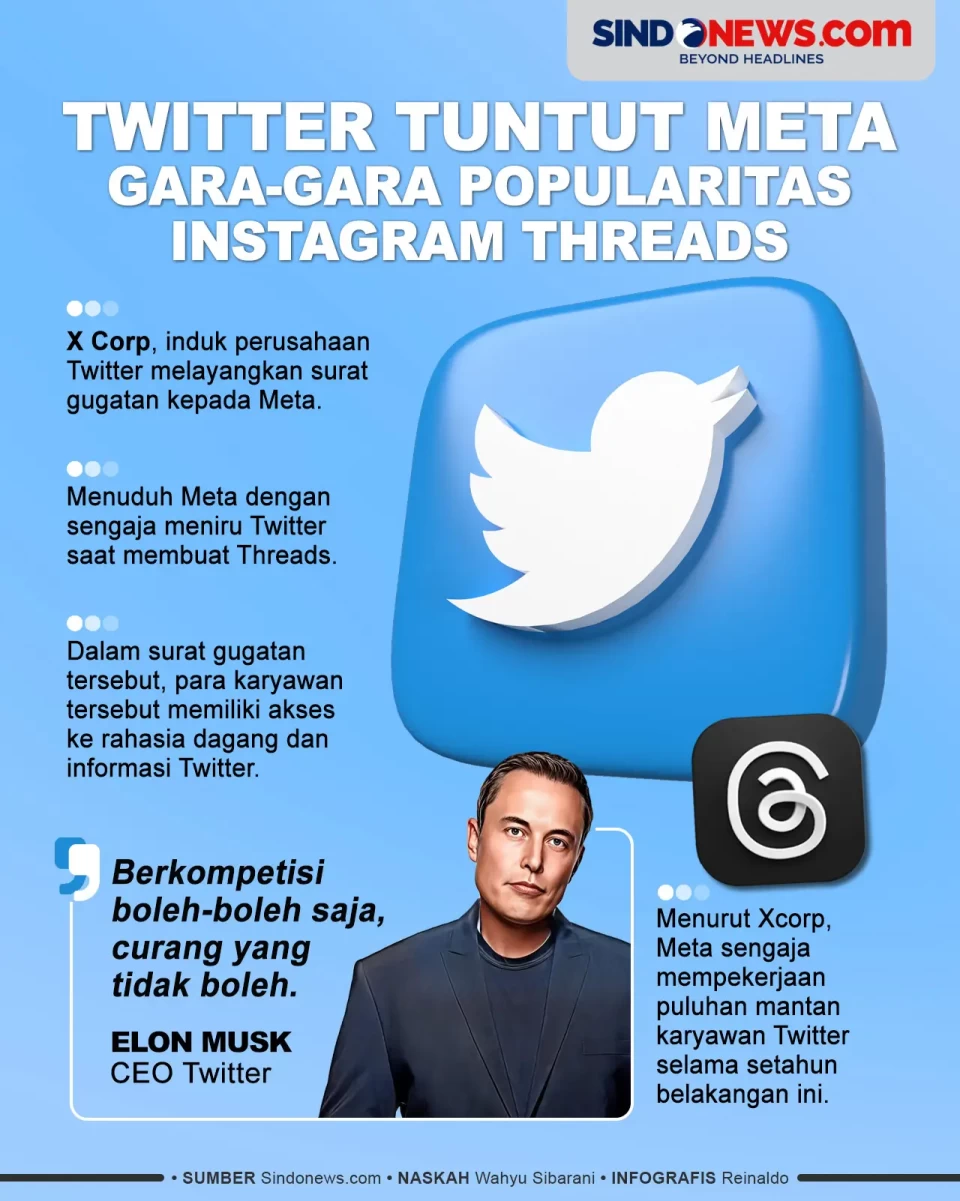 Twitter Tuntut Meta...