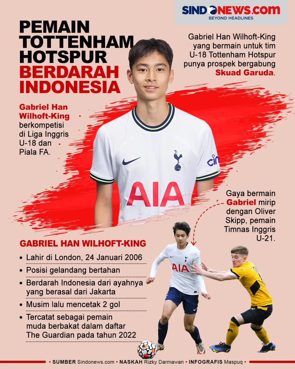 Gabriel, Pemain Keturunan...