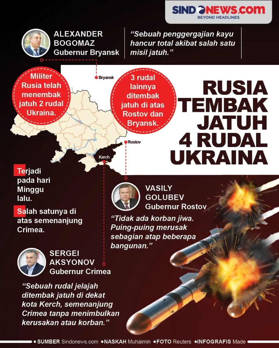 4 Rudal Ukraina Berhasil...