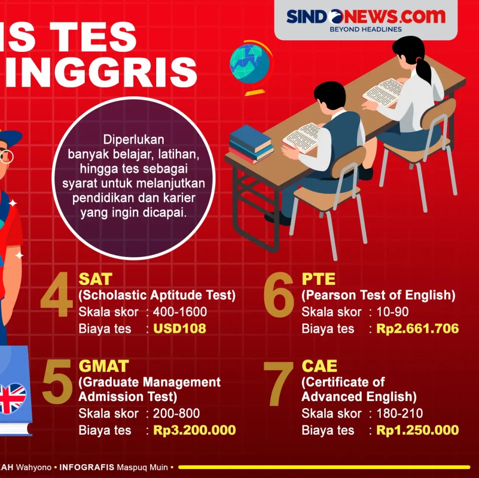 7 Jenis Tes Bahasa Inggris...