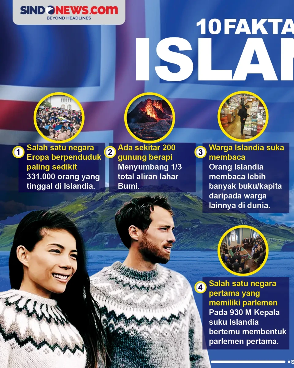 Negara Indah dengan...