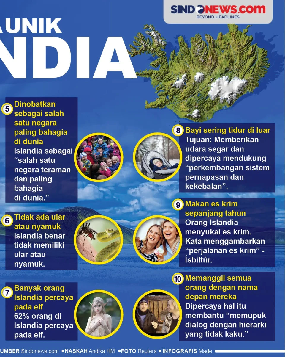 Negara Indah dengan...