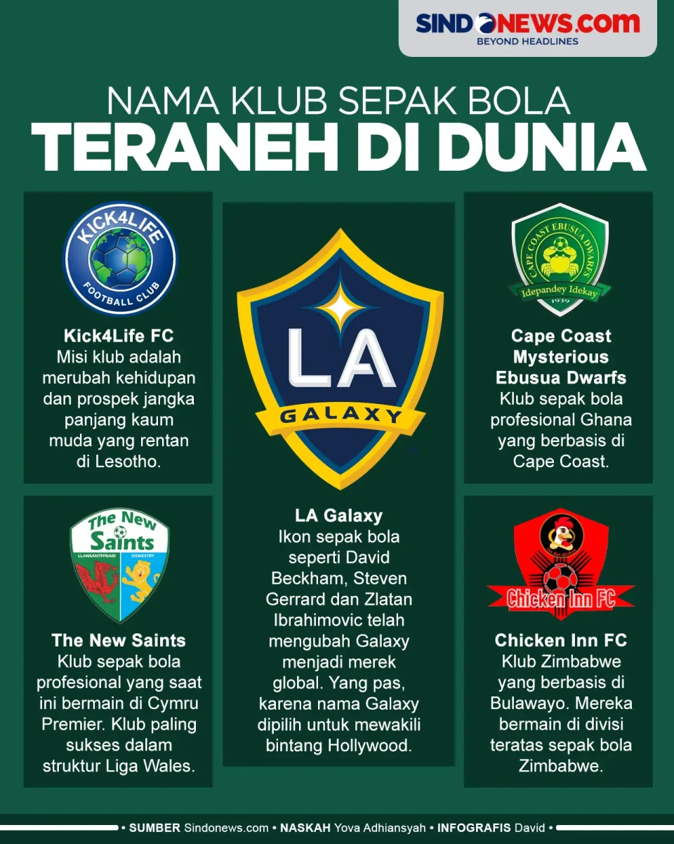 Klub Sepak Bola dengan...