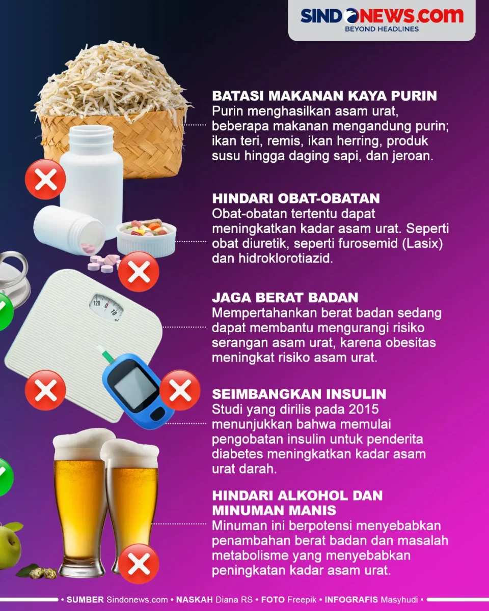 10 Cara Menurunkan Asam...