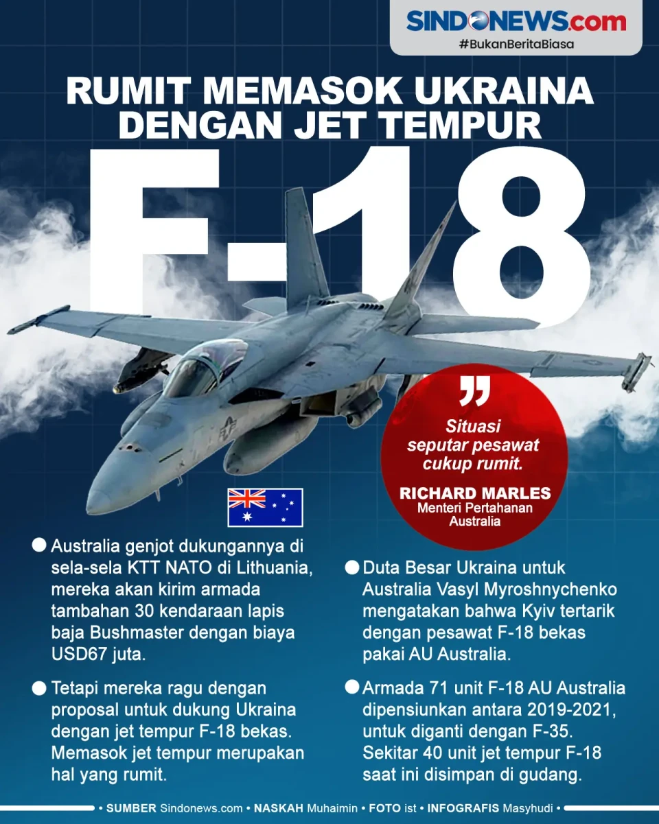 Australia Akui Rumit...