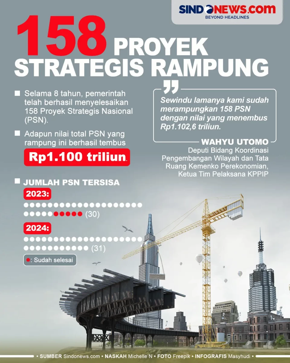 8 Tahun Berjalan, 158...