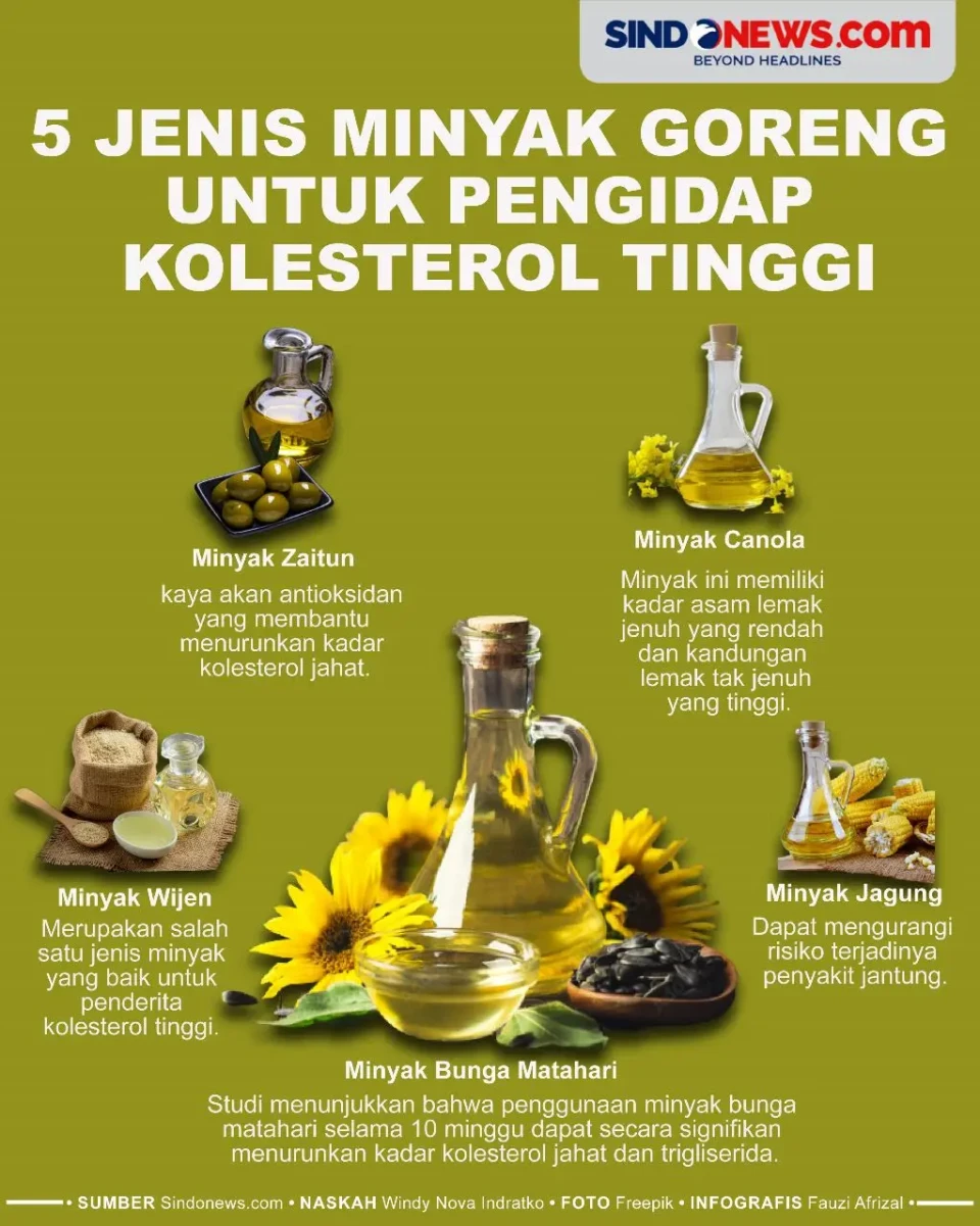 Pengidap Kolesterol...