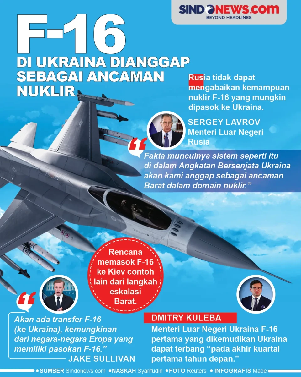 Jet Tempur F-16 di Ukraina...