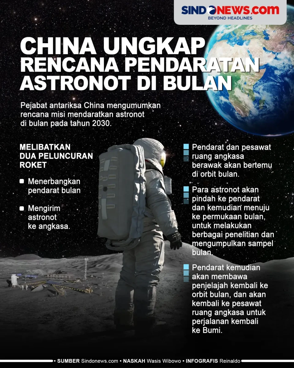 China Ungkap Rencana...
