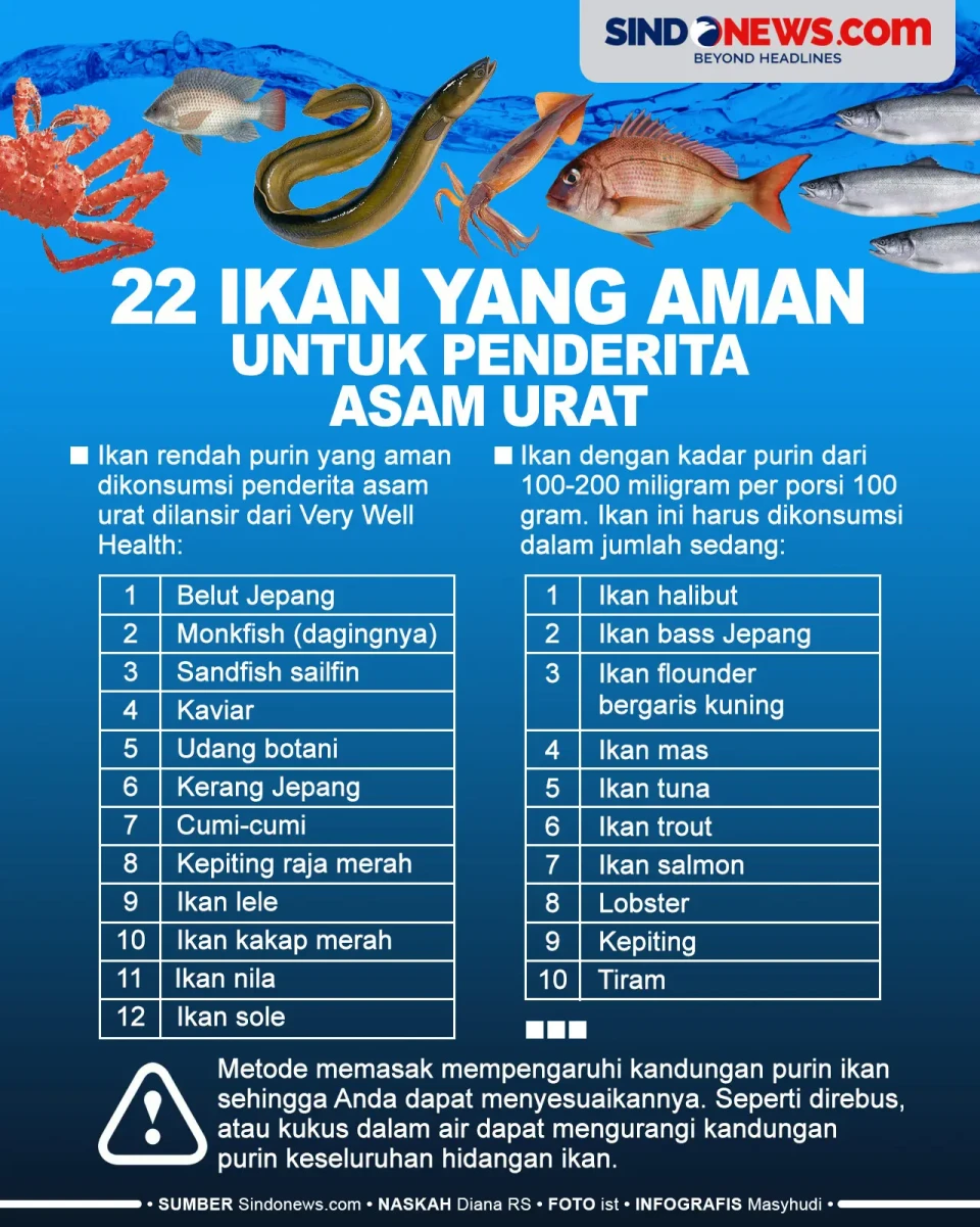 22 Ikan yang Aman Dikonsumsi...