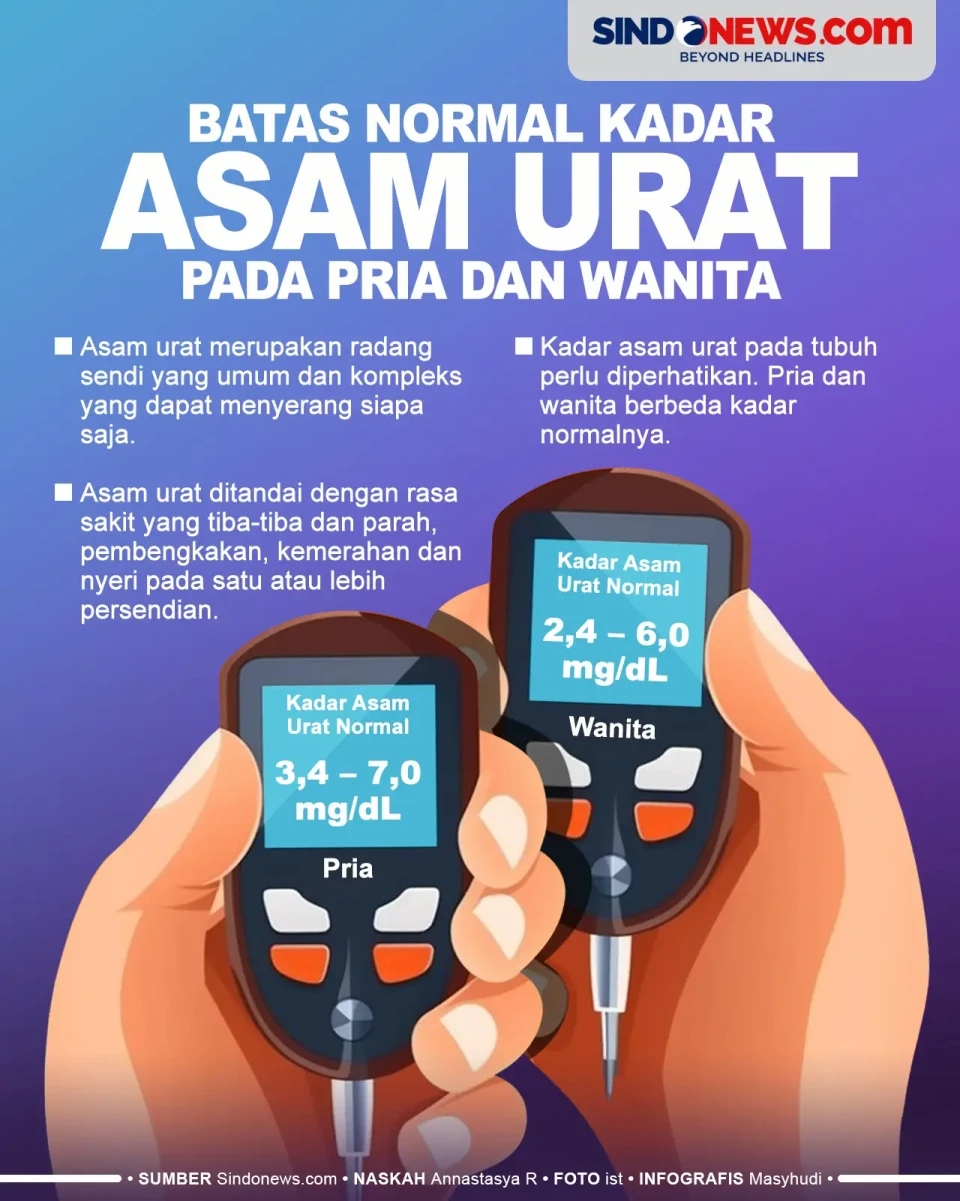 Ini Batas Normal Kadar...