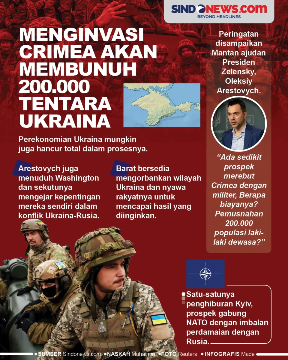Menginvasi Crimea Akan...