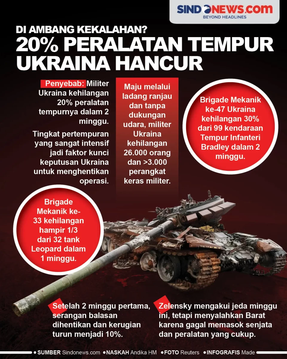 Di Ambang Kekalahan?...