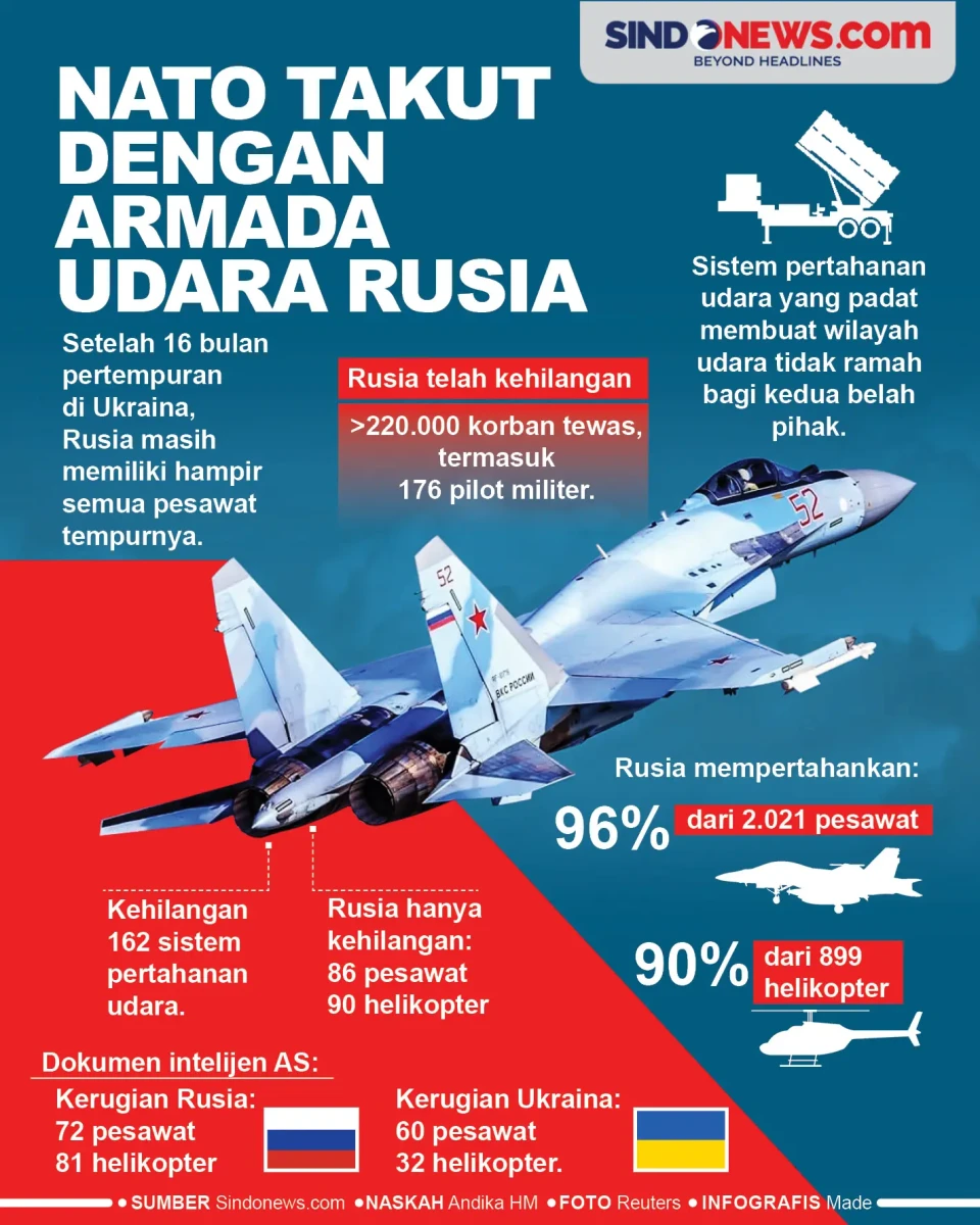 Masih Lengkap, NATO...