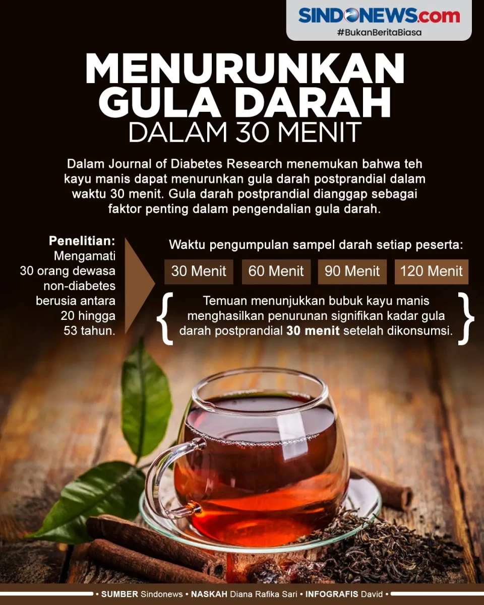 Minuman yang Bisa Menurunkan...