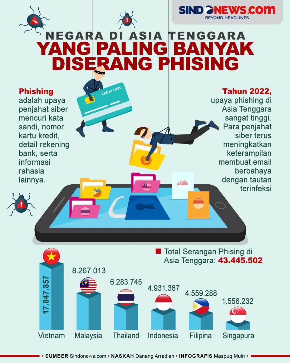 Negara di Asia Tenggara...