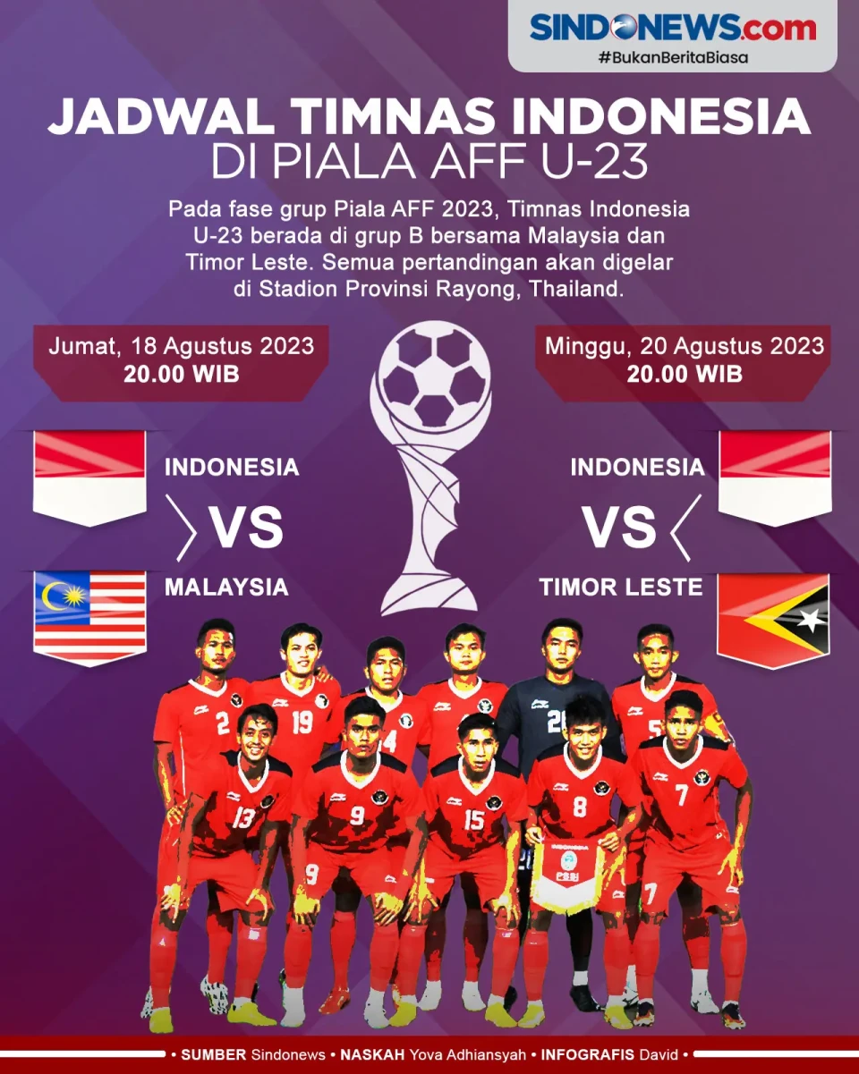Jadwal Pertandingan...