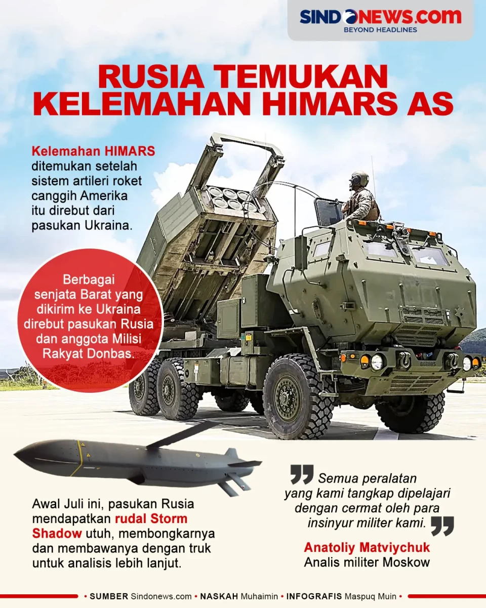 Rusia Temukan Kelemahan...